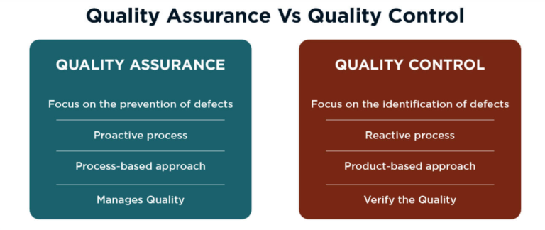 Quality Control